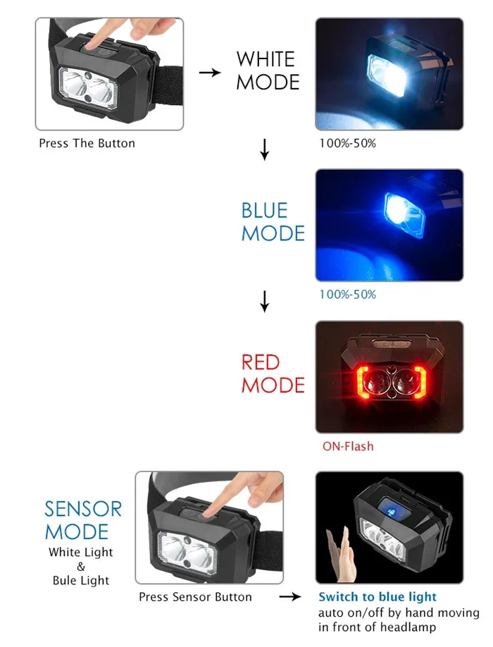 Portable 3W LED Motion Sensor Headlamp USB Rechargeable Camping hunting Headlight With Blue and Red light