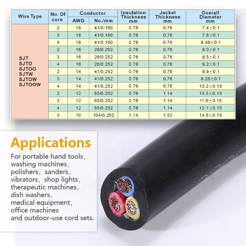 ST STO STOO STW STOW STOOW SJT STJW STJOW SJTOOW SJ SJO SJOO SJOW SJOOW  12awg*3C 10awg*3C 14awg 16AWG 18AWG*3C US power cord