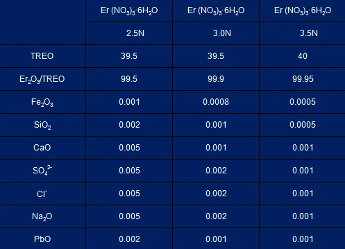 Purity 99.99% Pure Erbium Nitrate Er(NO3)3 Price