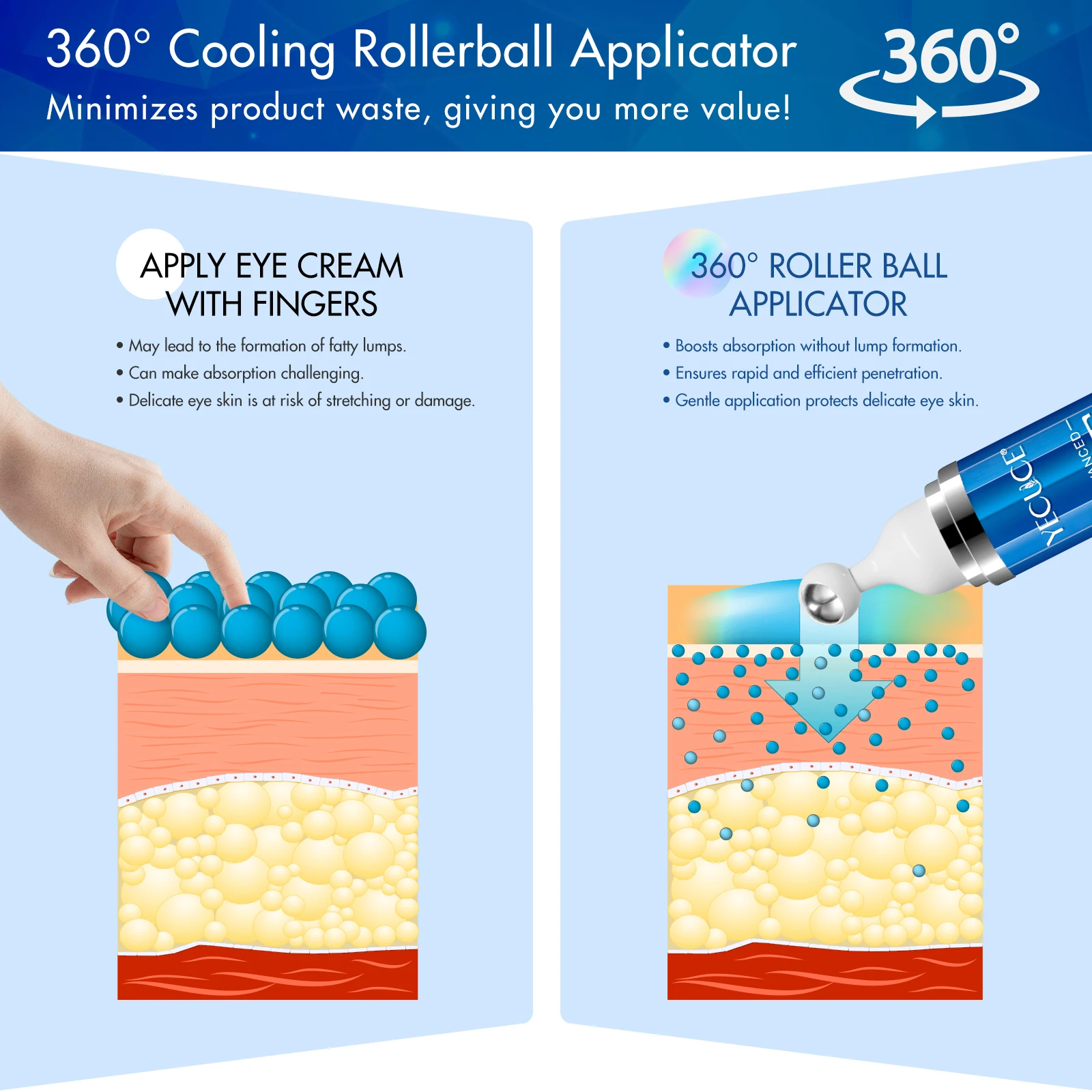 YECUCE 15ml Eye Cream Advanced Under Eye Serum with Caffeine Retinol Hyaluronic Acid for Puffy Eye Bags Dark Circles Wrinkles