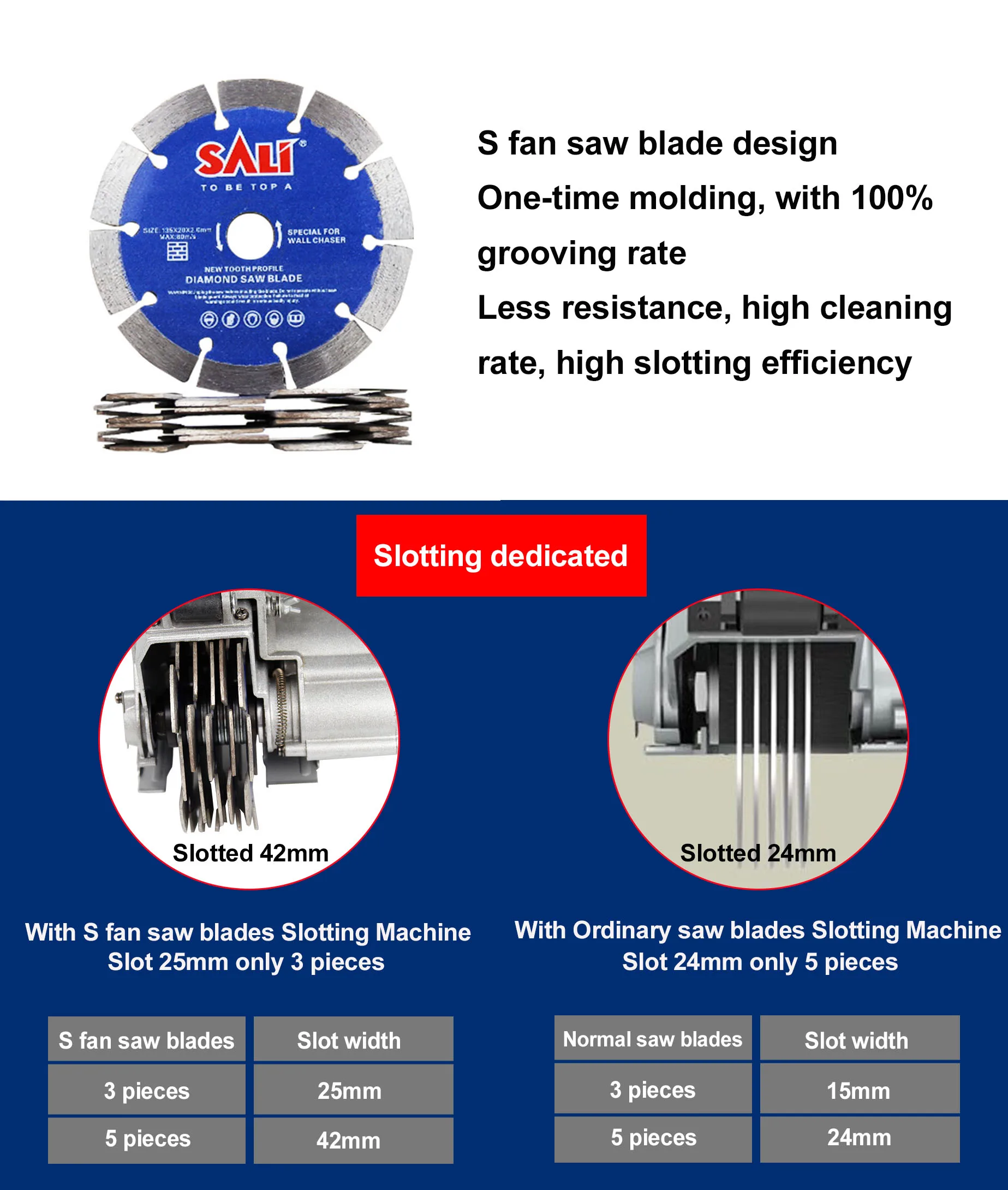 Soft Glue Handle Aluminum Alloy Shrinkable Cover Diamond Saw Electric Wall Tool Groove Cutting Chaser Machine