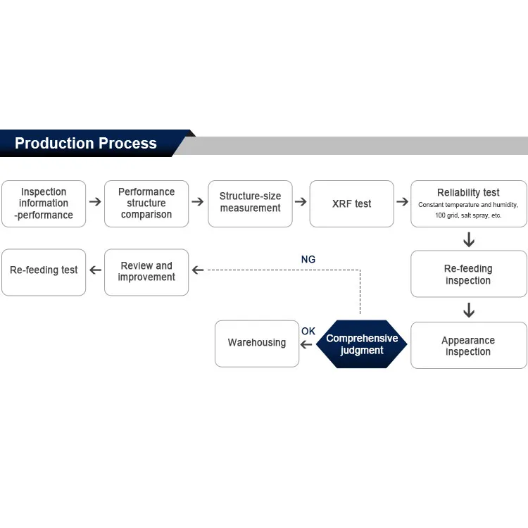TOXU OEM ODM 2g Gsm 4g Internal Pifa Antenna for Gps Tracker