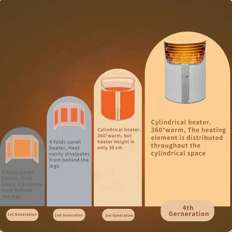 Portable Room Heater/far Infrared Electric Foot Warmer/Under Table Heater usb hand warmer Feet