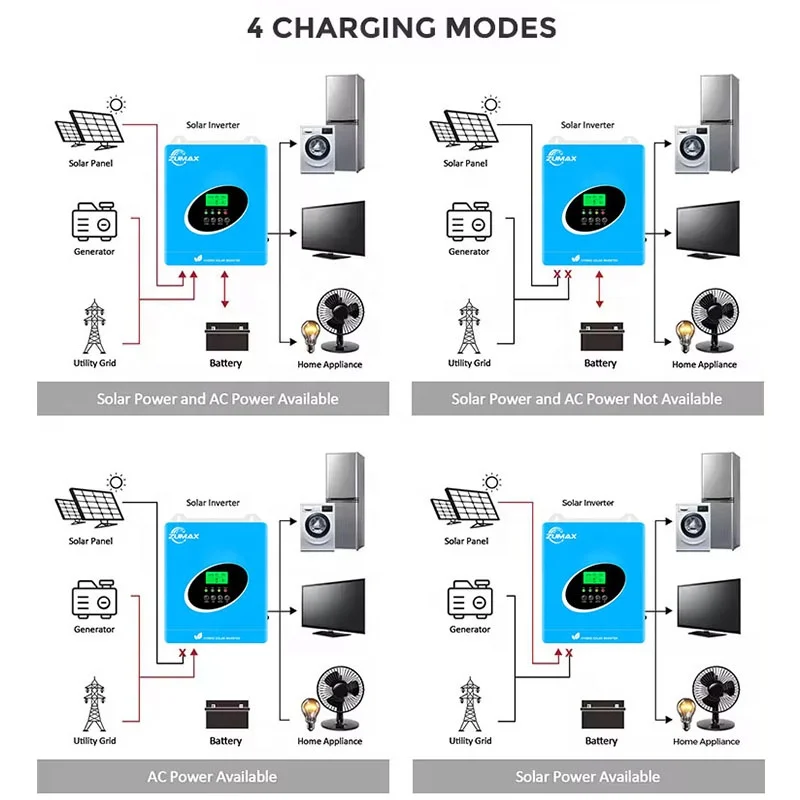 2024 горячий стиль Mic 6.6Kva 4.6Kva солнечный pv инвертор без батареи 5 кВт 24 В