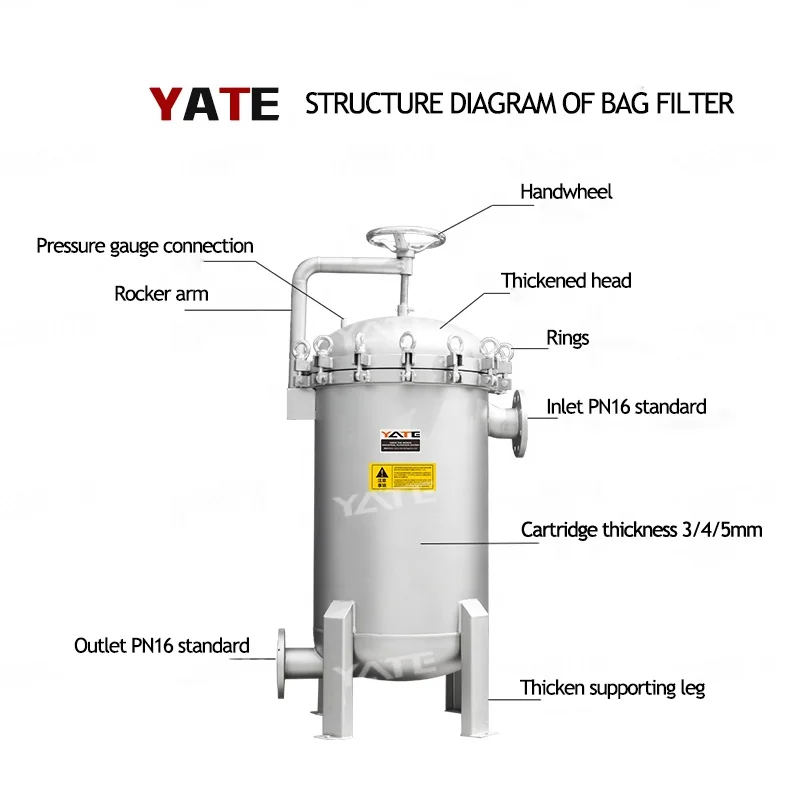 Automobile Painting Industry Filters Large Flow 10 Micron Equipped High Precision Stainless Steel Filter Multi Bag Housing