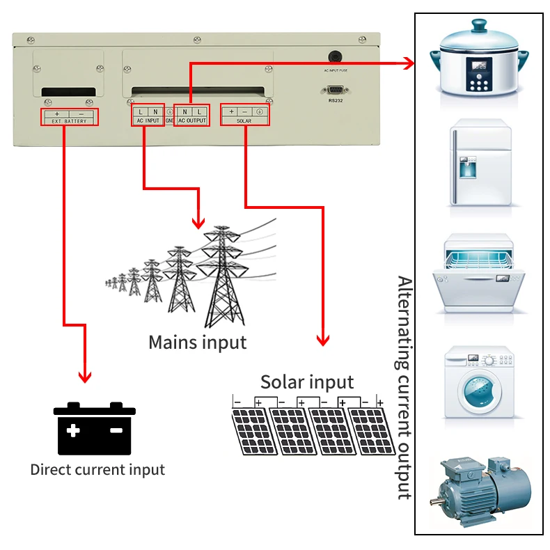 PU Solar generator system hybrid solar inverter 6000w 7000w 8000w 10000w