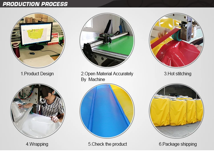 production process  