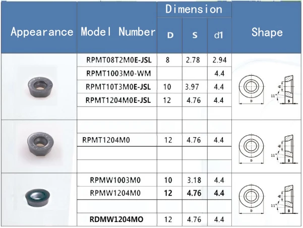 Wintool RPMT1204MO Round Milling Tool Carbide Milling Cutter Cnc Milling Inserts Blade