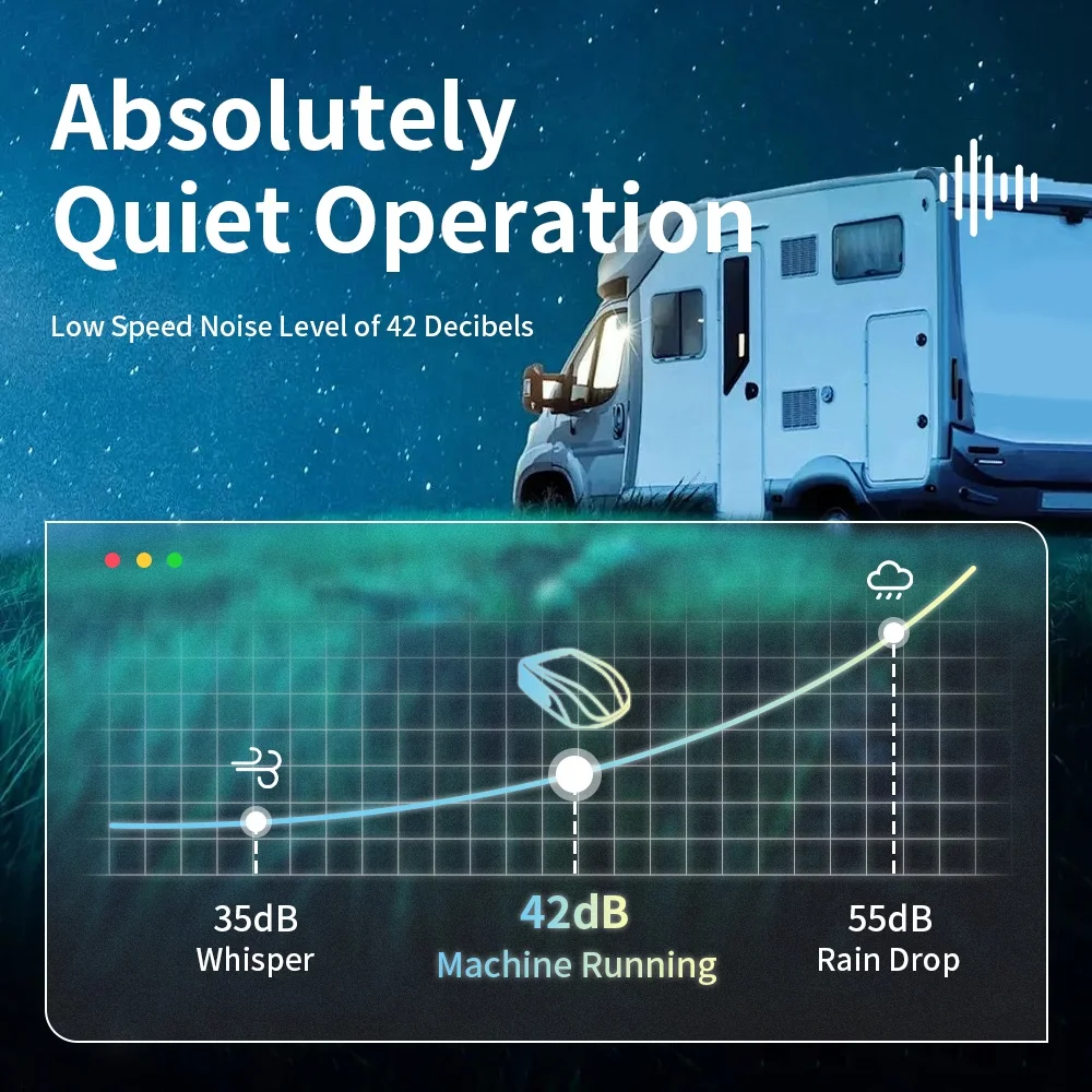 Good Price Wholesale RV off grid Air Conditioner Gree Rooftop Split Air Coolers R32 Fast Cooling & Heating