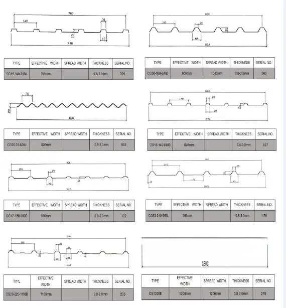 Factory roofing tile high transmission rate soft sunlight grp composite FRP corrugated sheet anti-corrosion