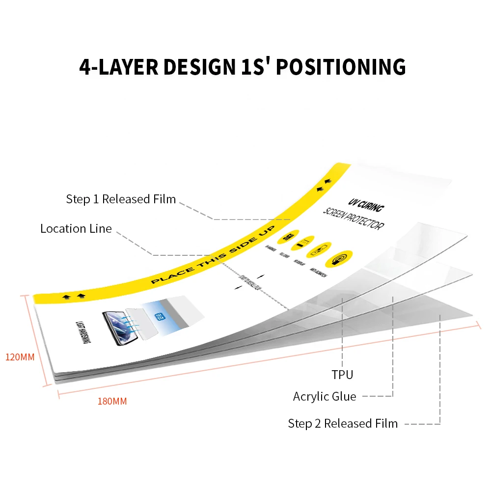 УФ-пленка для защиты экрана и