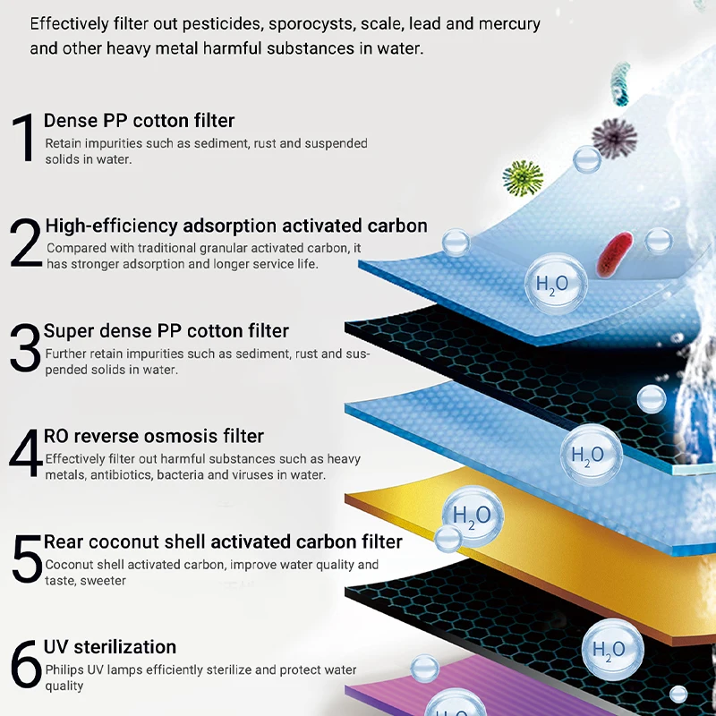 Free standing stainless steel water cooler commercial cold drink water dispenser RO Filter Purifier Water Cooler Dispenser