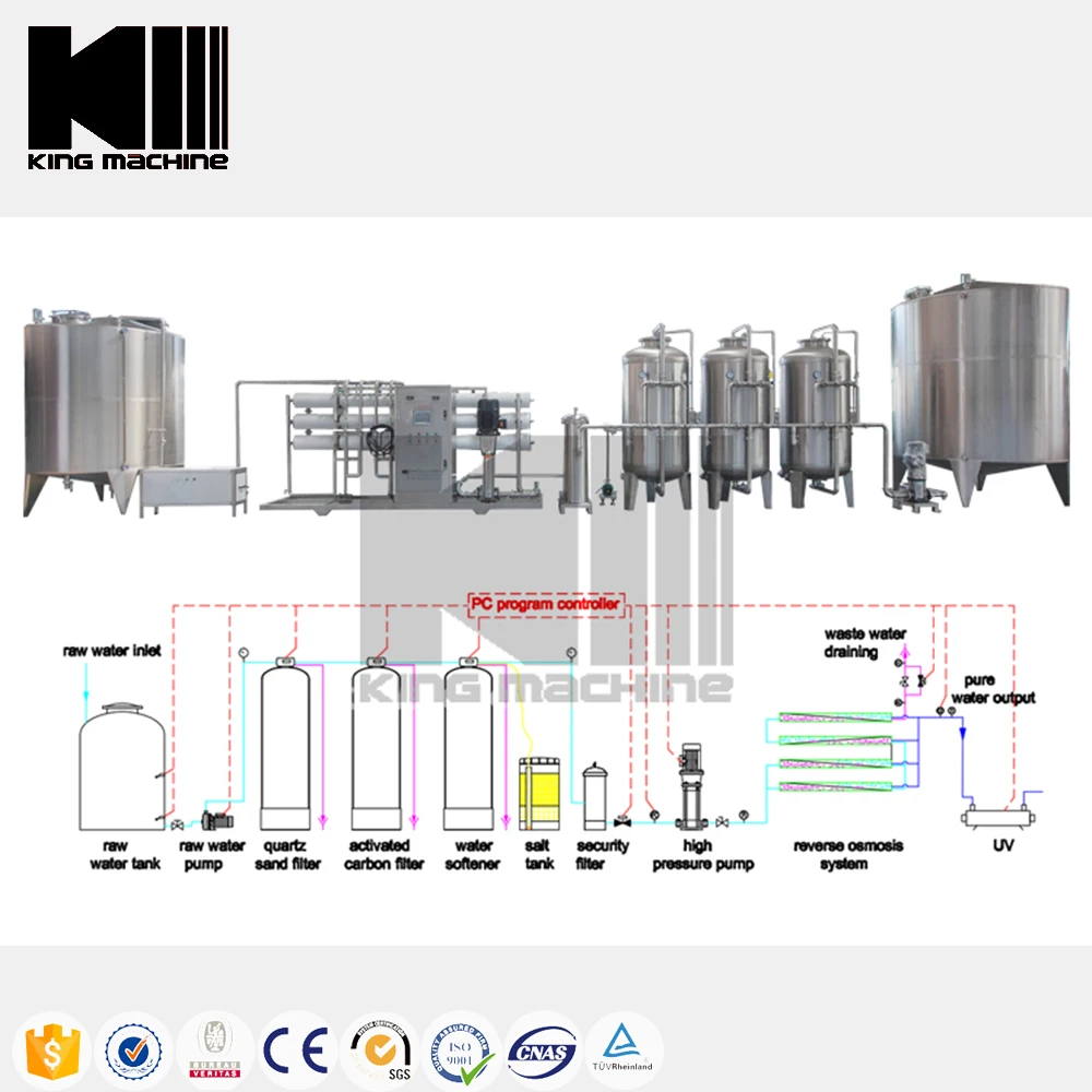 Mineral water bottle filling machine