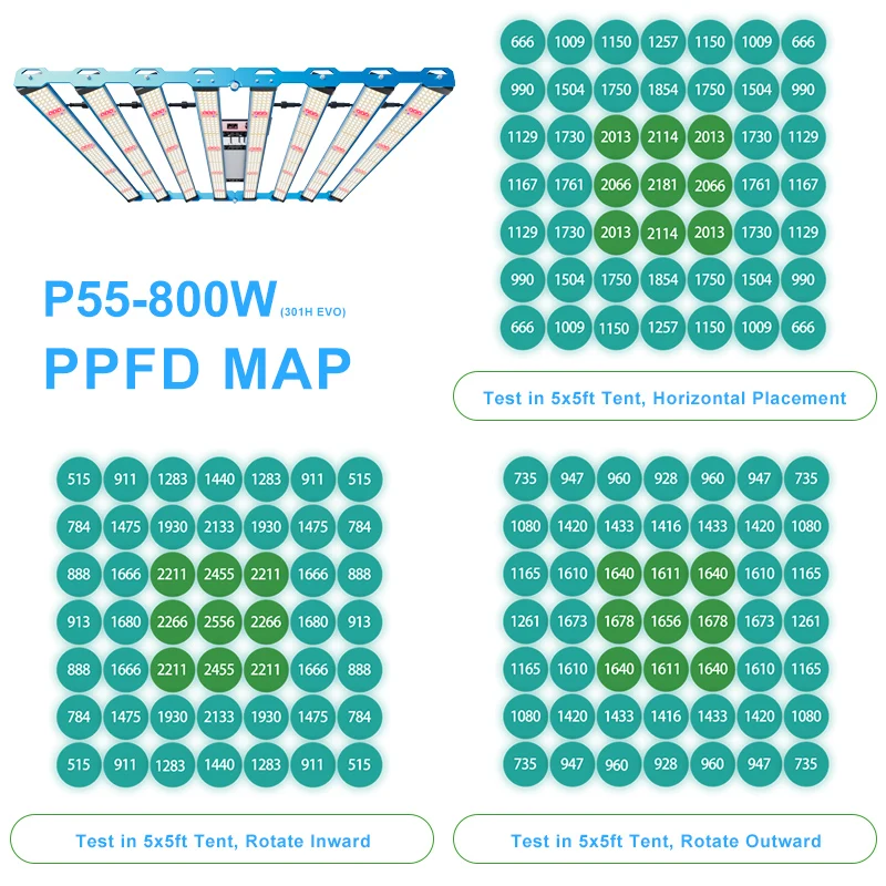 P55 KingBrite 650W/800W Samsung LM301H EVO 660 UV IR Full Spectrum LED Grow Light