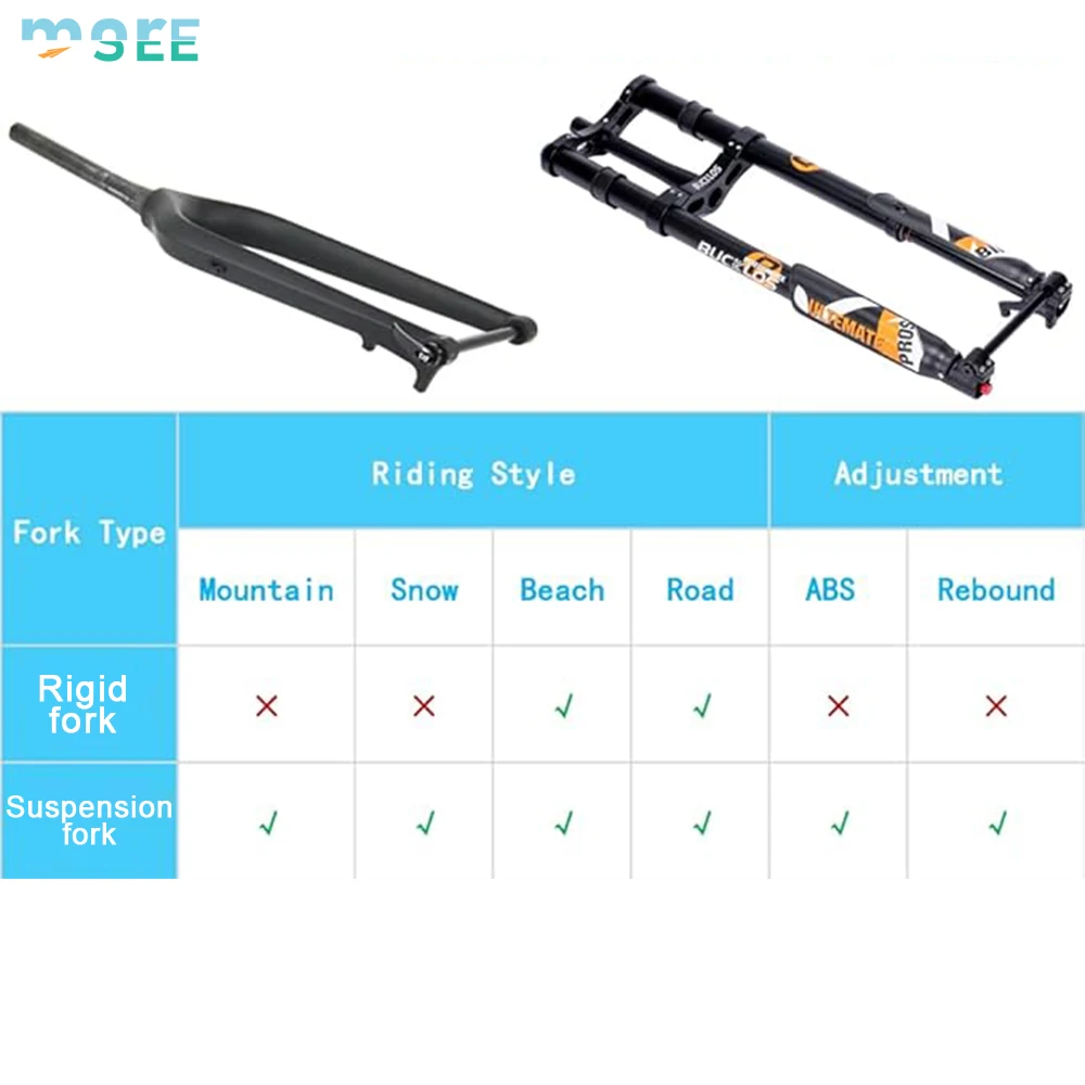 SeeMore Selection Fat Tire 5.0 20/26 inch Air Electric Mountain Bike Inverted Snow Beach E-Bike MTB Downhill Suspension Fork