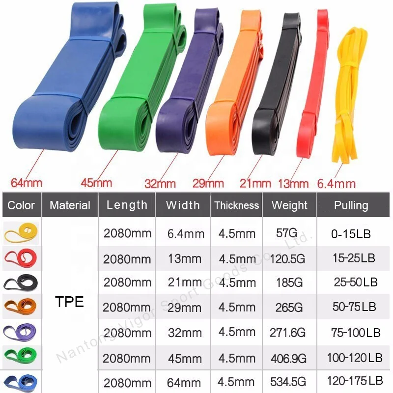 Hot Selling TPE Resistance Band OEM  Loop Exercise Color Elastic Stretch Yoga Fitness Accessories Home Gym High Quality