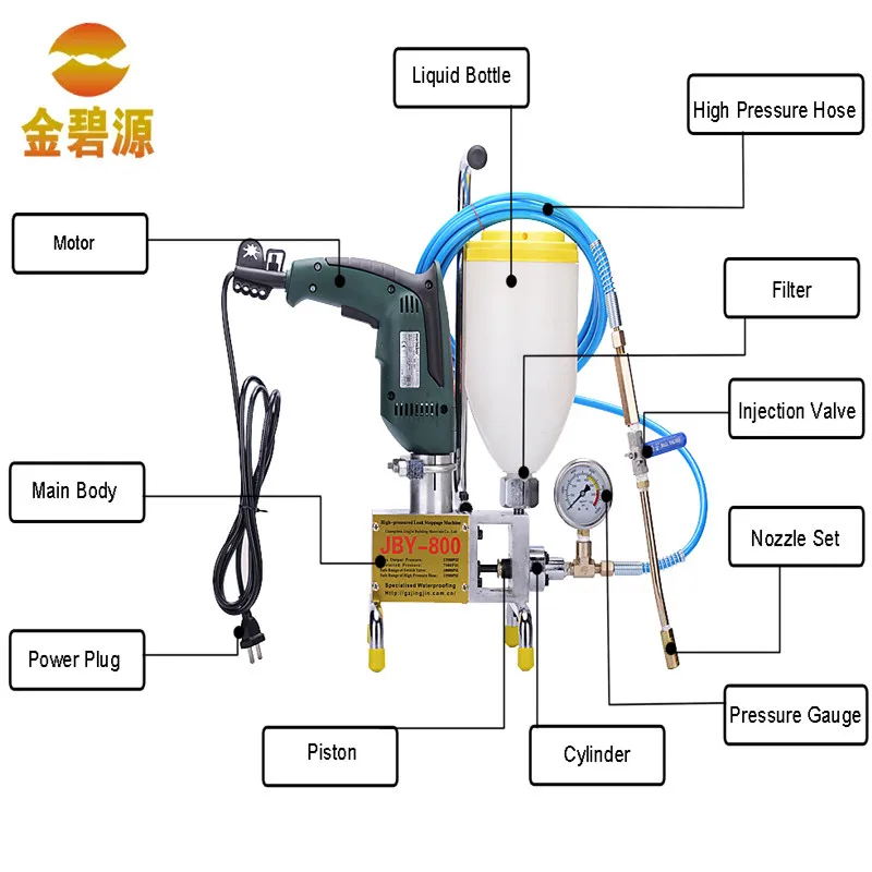 Manufacturer Wholesale Single Component High-pressure Epoxy Resin Injection Pump