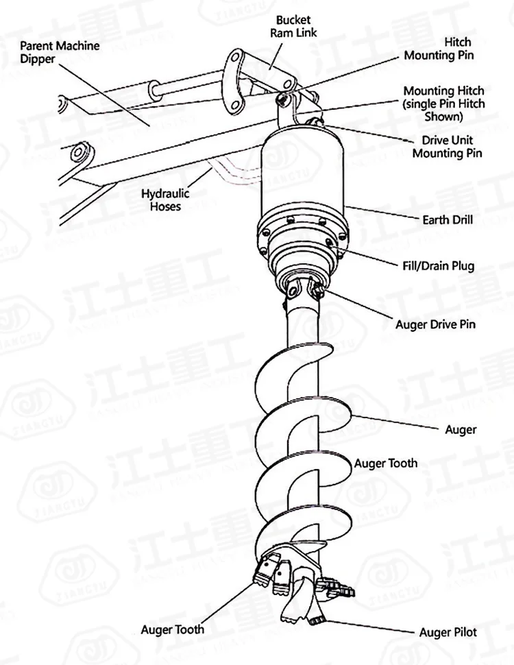 Digging  Holes  Screw Drill Hydraulic  Earth Auger  For Excavator