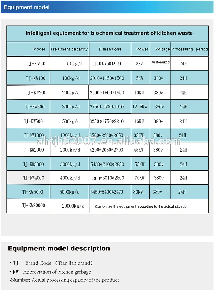
Treatment capacity 5 0kg/d high-quality food waste composting equipment 