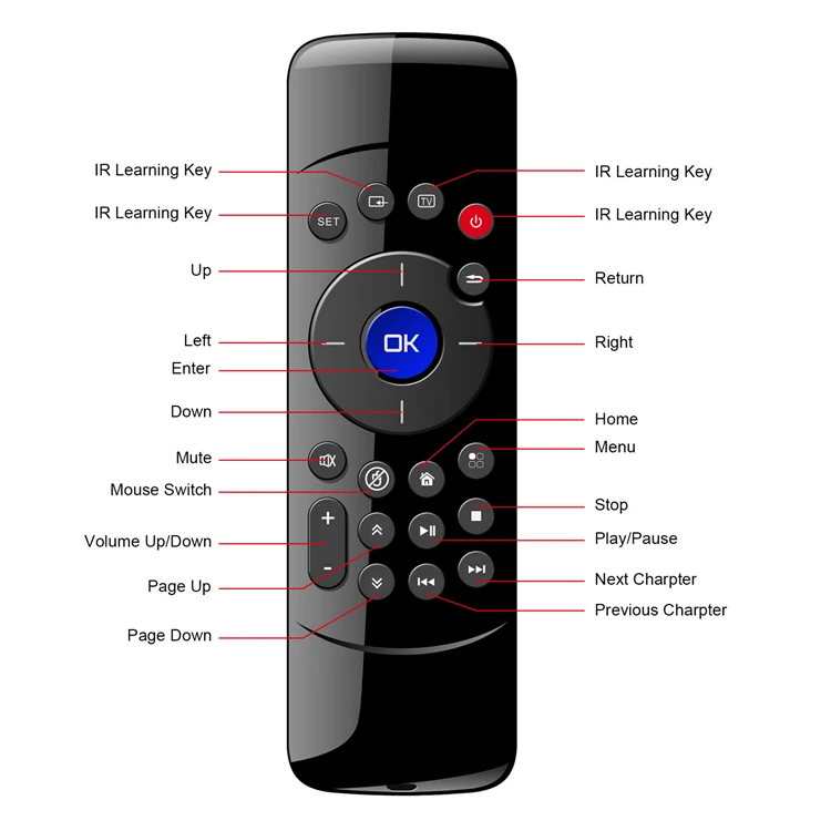 C2 Mini Wireless Remote Keyboard Air Mouse for HTPC Samsung LG Smart Android TV Box