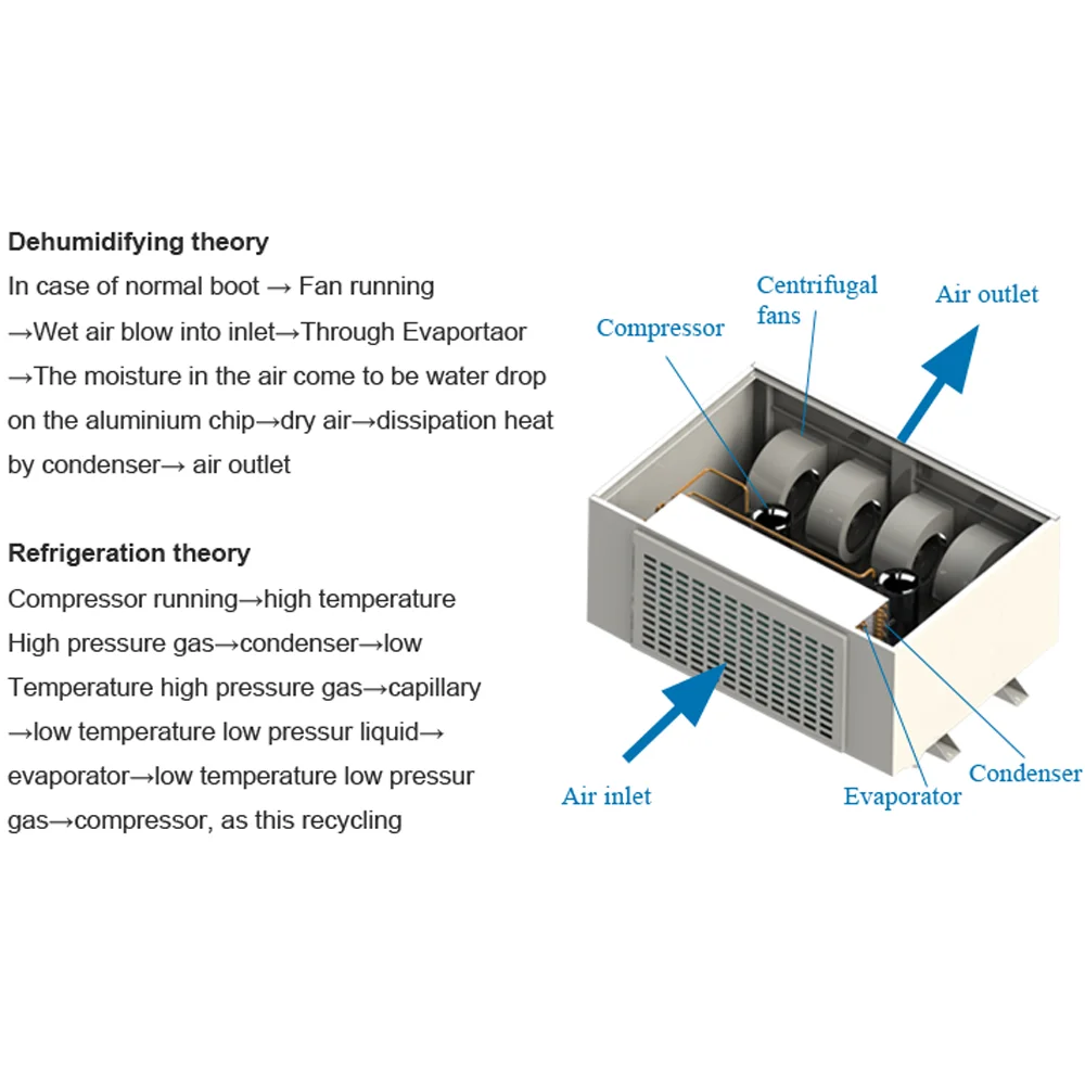 480 L/D swimming pool duct ceiling mounted dehumidifier china