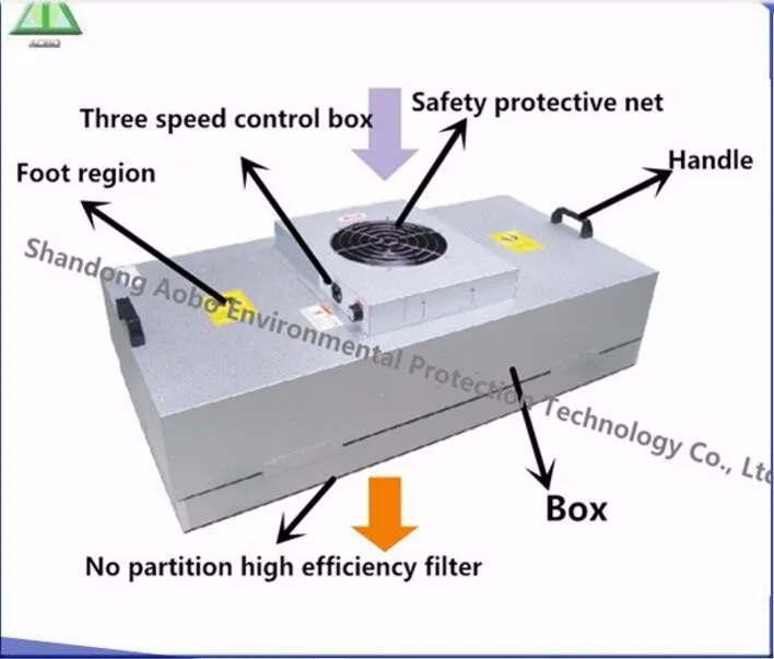Чистый Номер hepa потолок вентилятор фильтр