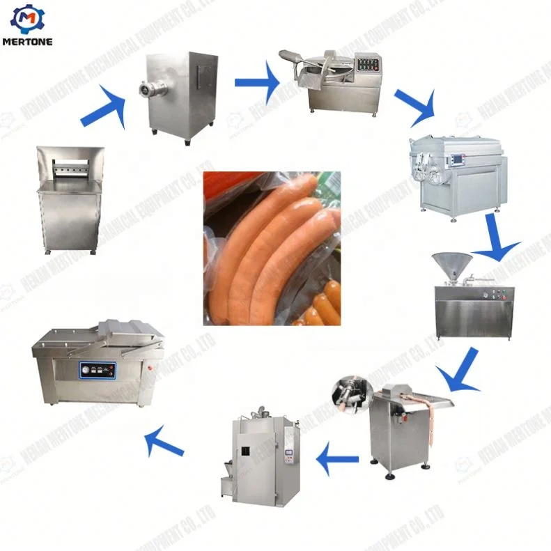 Automatic sausage linker machine Industrial Sausage Making Machine