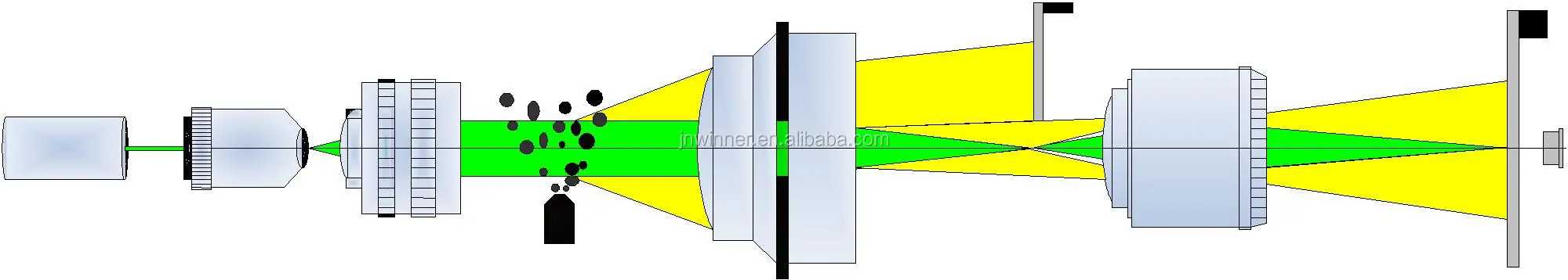 Test spray particle size distribution winner319B spray particle size analyzer