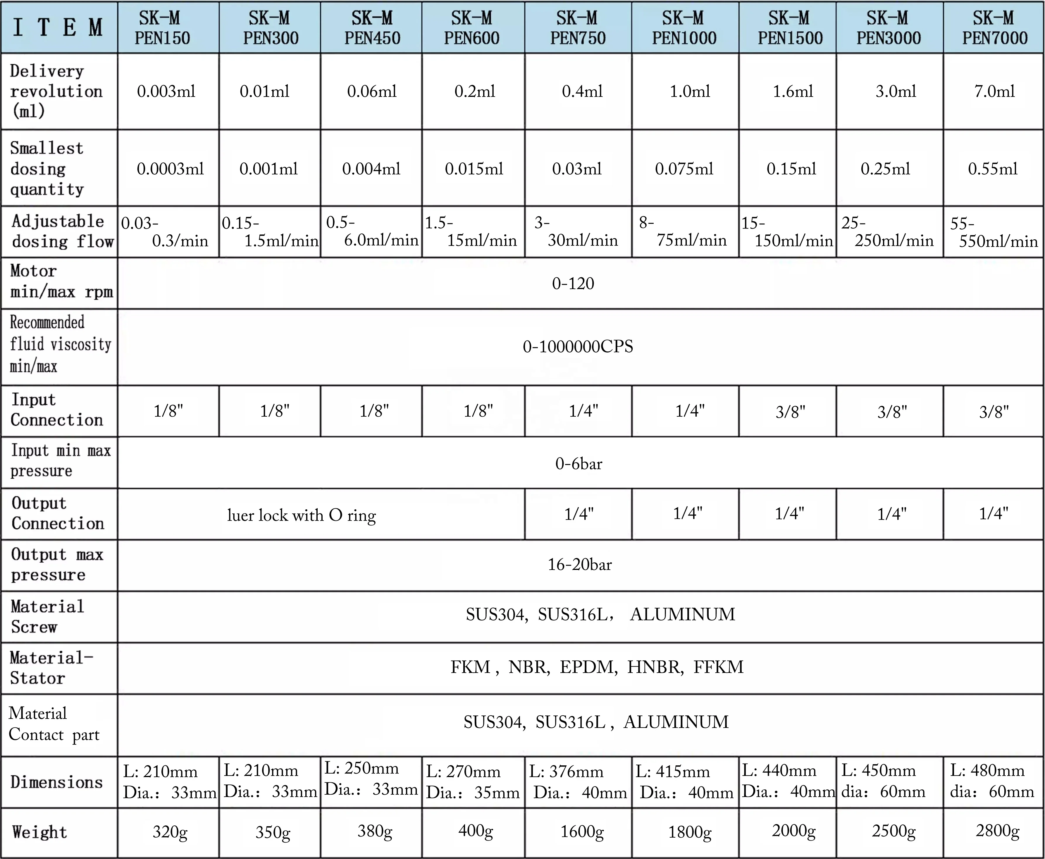 dispenser valves for Battery production,PV module production in Renewable energies  China