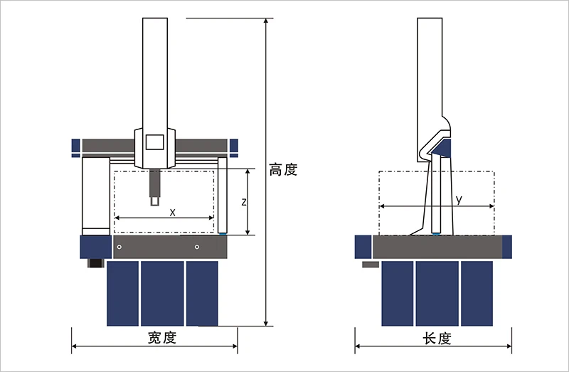 CMM Meauring Machine,DRANON |Manual-Type CMM