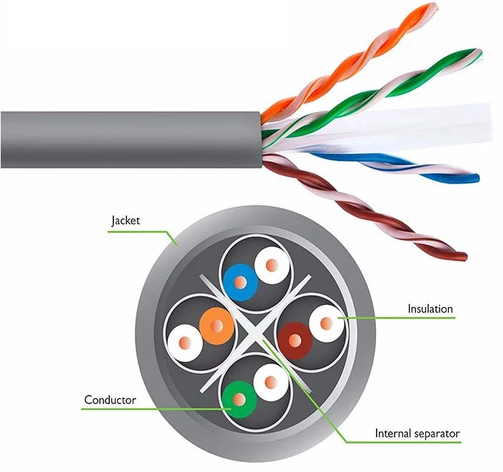 RJ45 сети Cat 5e 305 м utp cat 6 кабель с самым лучшим качеством fluke Ul