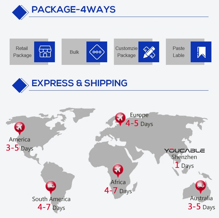 Custom Type C To 3.5mm Audio Jack De Cable