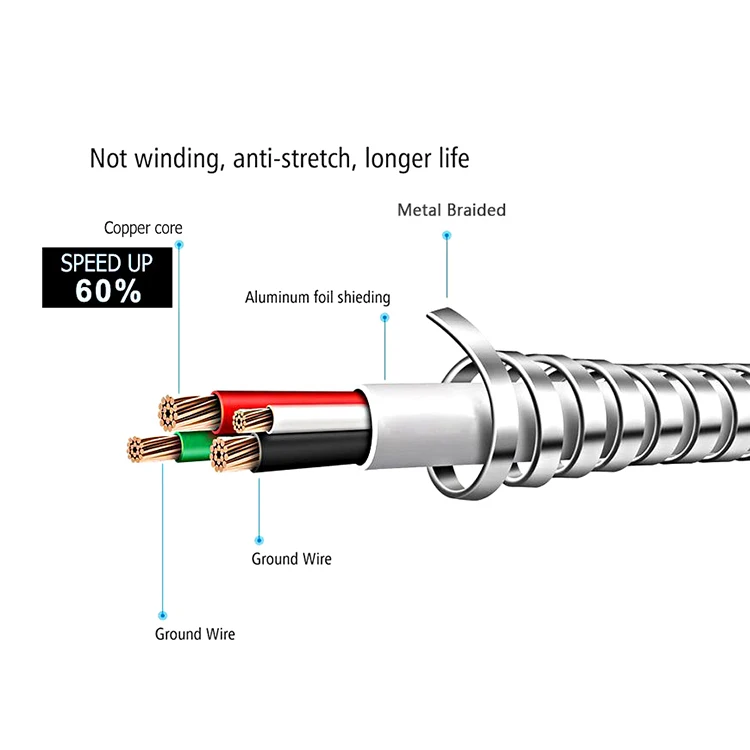 Wholesale Flexible Spring Metal Braided Android Micro USB Data Cable Zinc Alloy Fast Charge Type C Mobile Phone Charging Cable