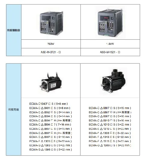 Large Stock and good price Delta ASDA-M series Servo Motor Driver ASD-M ASD-M-0721-L ASD-M-1521-L