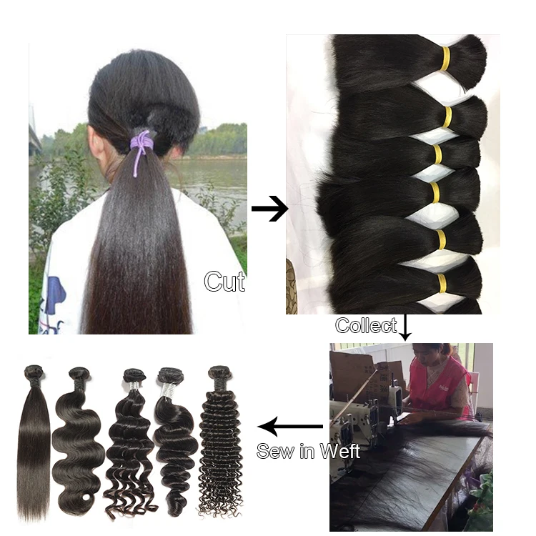 guangzhou peruvian hair weave,30 inch peruvian hair dubai market,100% virgin brazilian malaysian peruvian hair wholesale