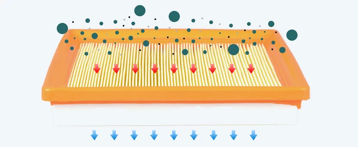 auto car parts engine air filter panel 7701045724 8200431051 C1858/2 CA10249 E461L used for Renault