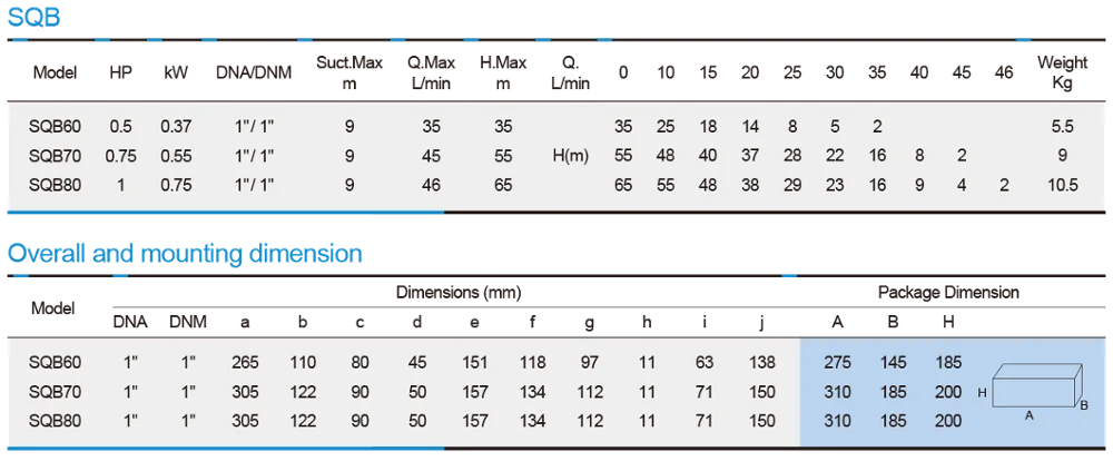 SQB70 1hp Rate Electric Water Motor Pump Price In India With Pump Mechanical Seal