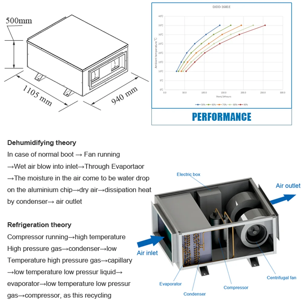 168l cheap indoor pool central dehumidifier price