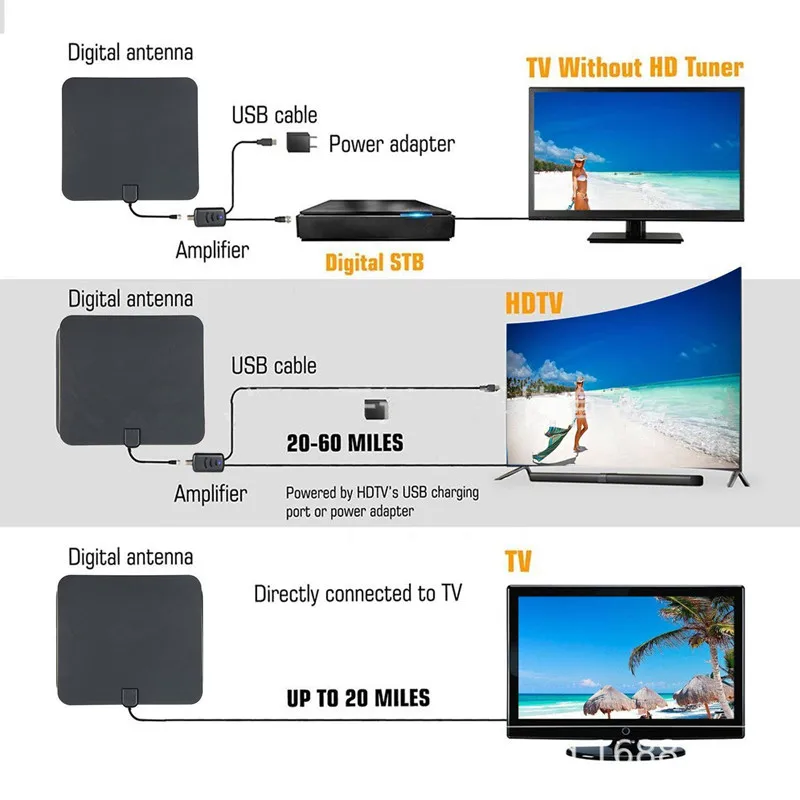 
174-230mhz, 470-860MHz Digital Amplifier Transmitting Digital Outdoor Indoor TV Antenna 