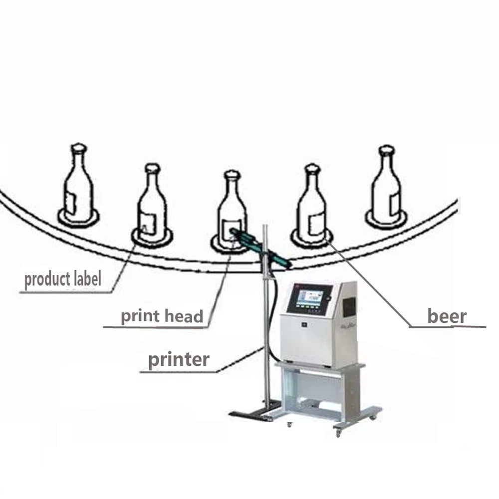 Chinese Factory supply FSP001 small character industrial cij inkjet bottle printer