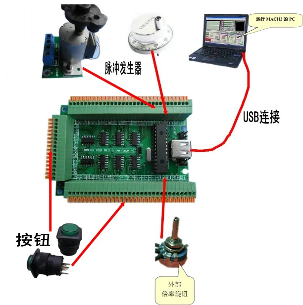 MACH3 USB hid interface expansion board