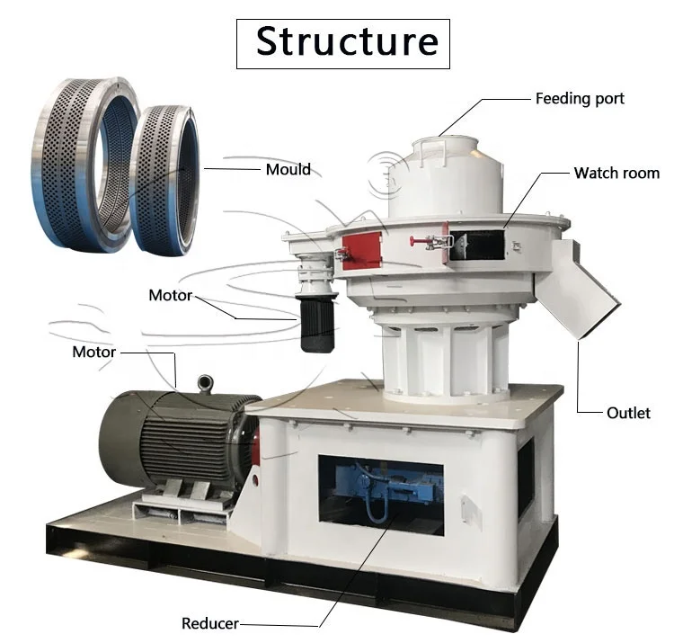 Shuliy biomass pelletizer wood pellets press machine agricultural pellet machine