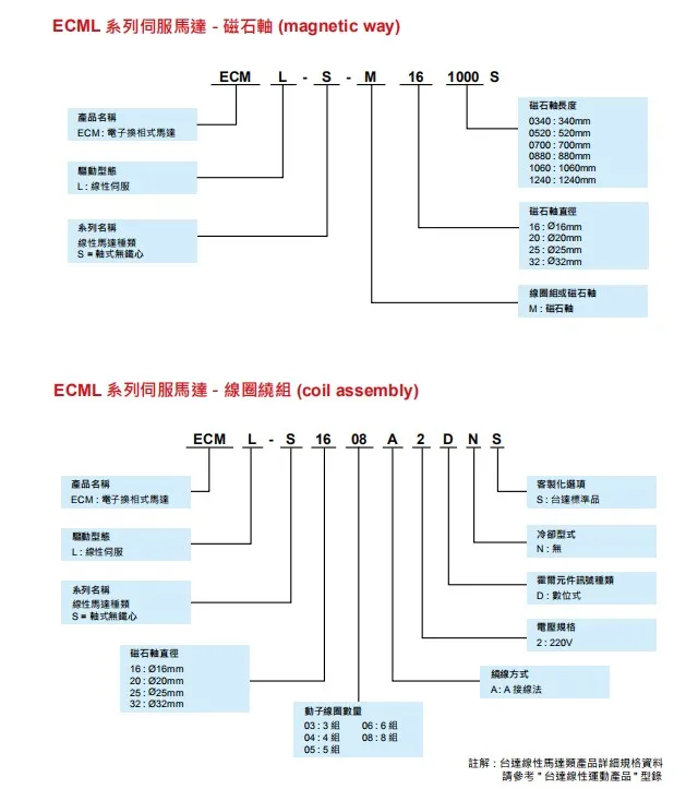 Large Stock and good price Delta ASDA-A2R series Servo Motor  ECMA ECML