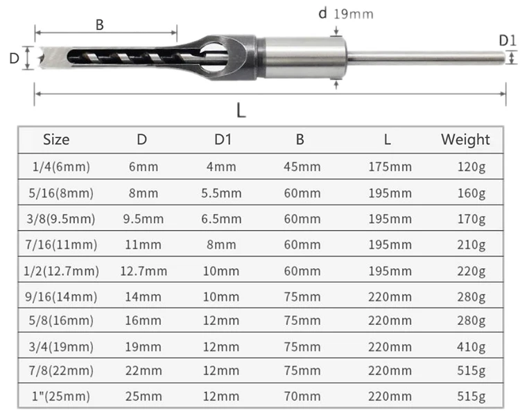 Woodworking Drill bits for Square hole Mortising tools size 6 6.4 8 9.5 10 11 12 12.5 12.7 14 15 16 18 19 20 22 25 28 30mm