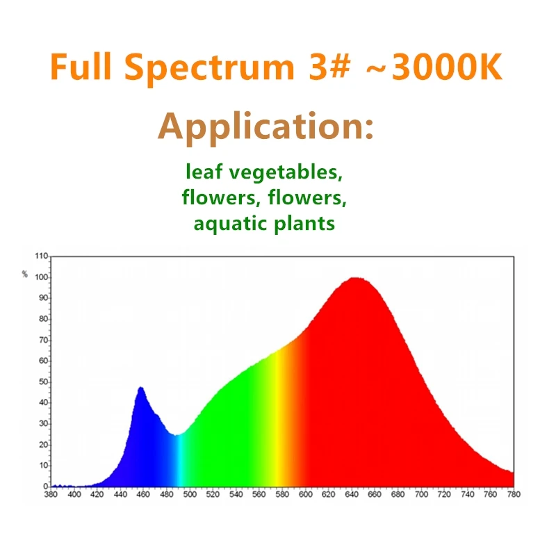 Full spectrum led grow lights high power led diode for Flowers and leaf vegetables aquatic plant led chip grow light