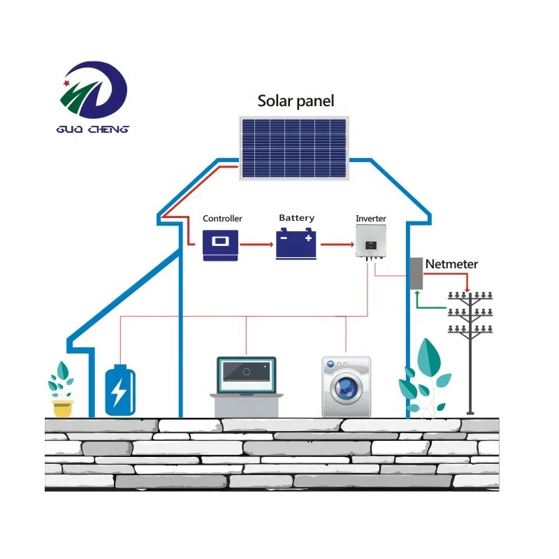 
New arrival Goosun brand mini 1000w solar power system with 350w solar panel 