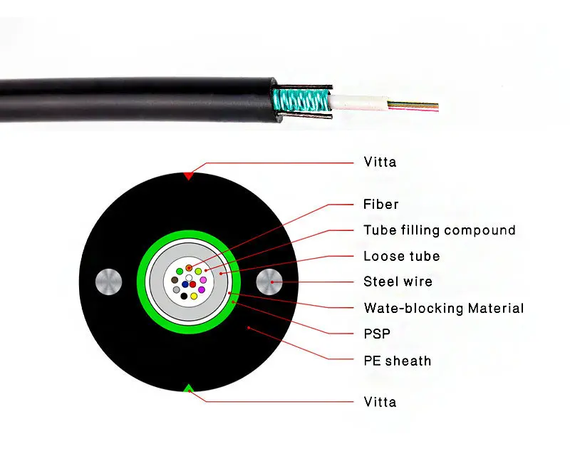 OEM низкая цена 2-24 Core открытый накладные/подземный/канал GYXTW волоконно-оптический кабель