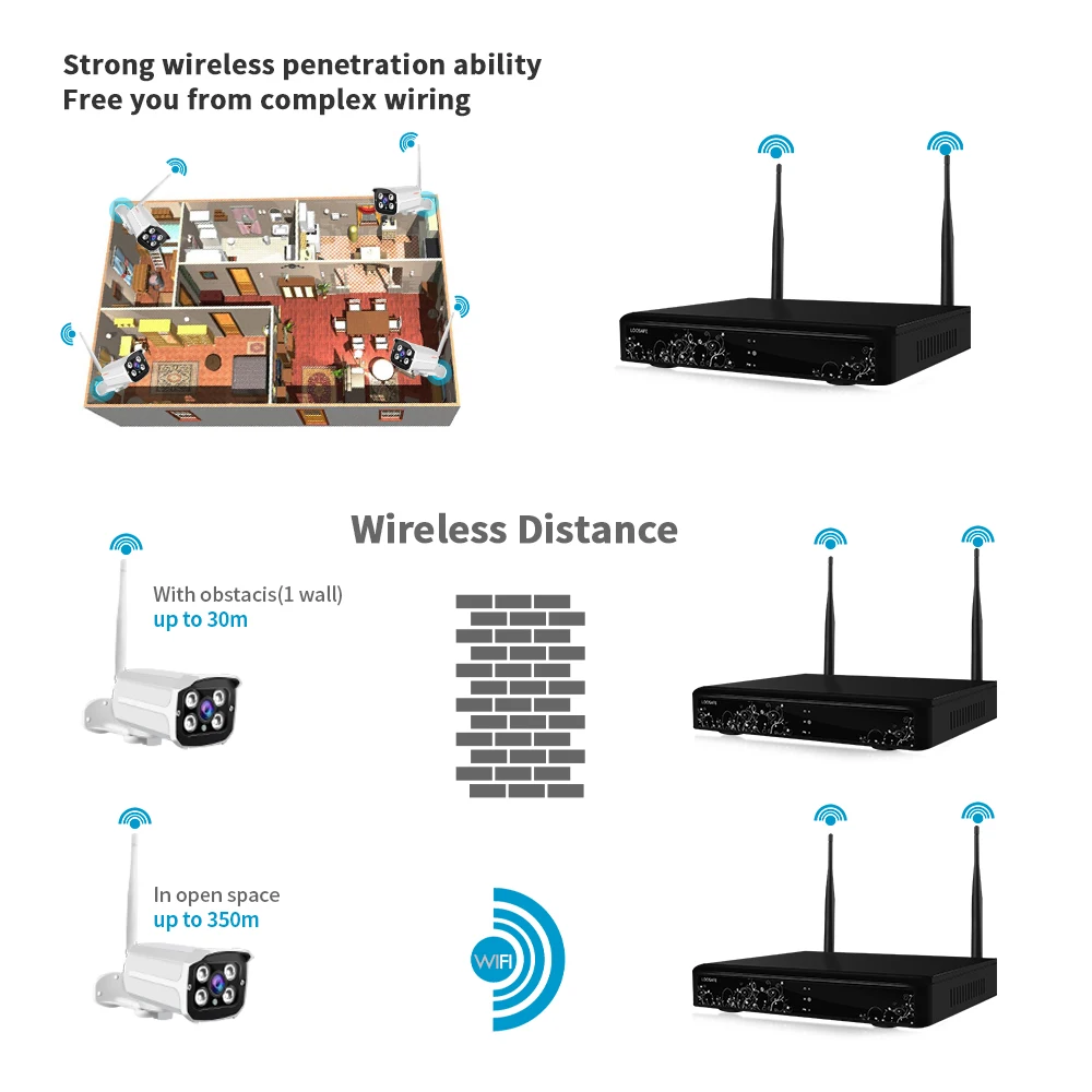 Loosafe 4-канальный комплект 960 P открытый дом surveillancewireless камеры видеонаблюдения системы безопасности