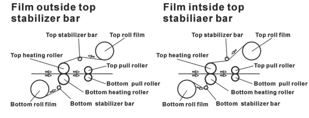 SIGO  SG-358 desktop hot lamination machine double sides laminating machine