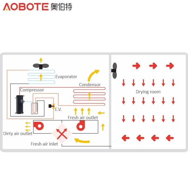 
Popular in Vietnam Burma Thailand drying fruit dryer dehydrator 